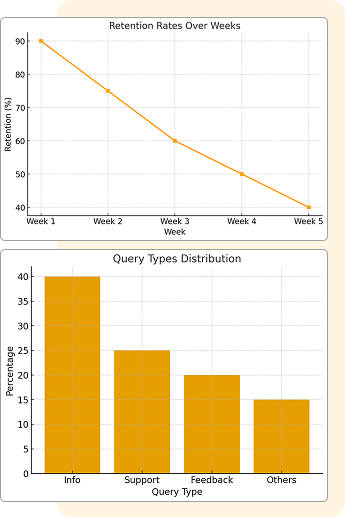 Detailed Reports