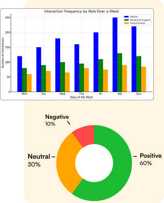 Engagement Tracking