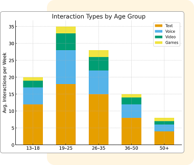 User Segmentation